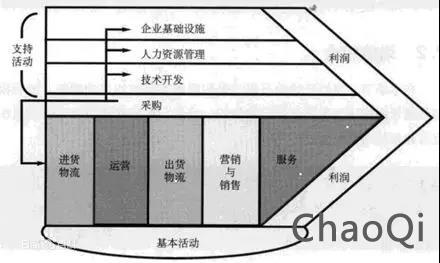 產業互聯網創業的三境界:立、守、得 產業互聯網創業的三境界:立、守、得